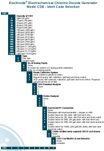 Electricide CDE Chlorine Dioxide Generator Ident Code
